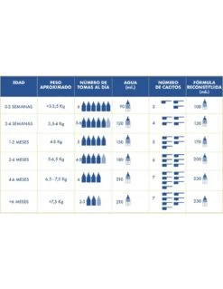 Enfamil Premium Confort Leche 800g -Skin Ceuticals Tienda enfamil leche premium confort 3
