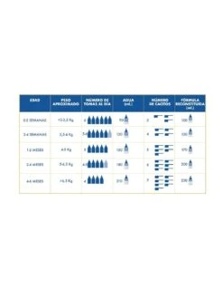 Enfamil Premium Complete 1 Leche 800g -Skin Ceuticals Tienda enfamil leche premium inicio 3