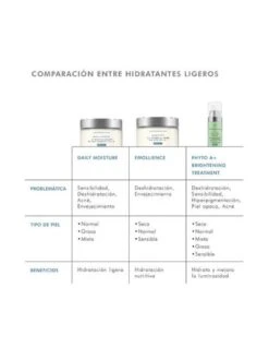 SkinCeuticals Daily Moisture 60ml 9 SkinCeuticals Daily Moisture 60ml -Skin Ceuticals Tienda skinceuticals daily moisture 50ml 3