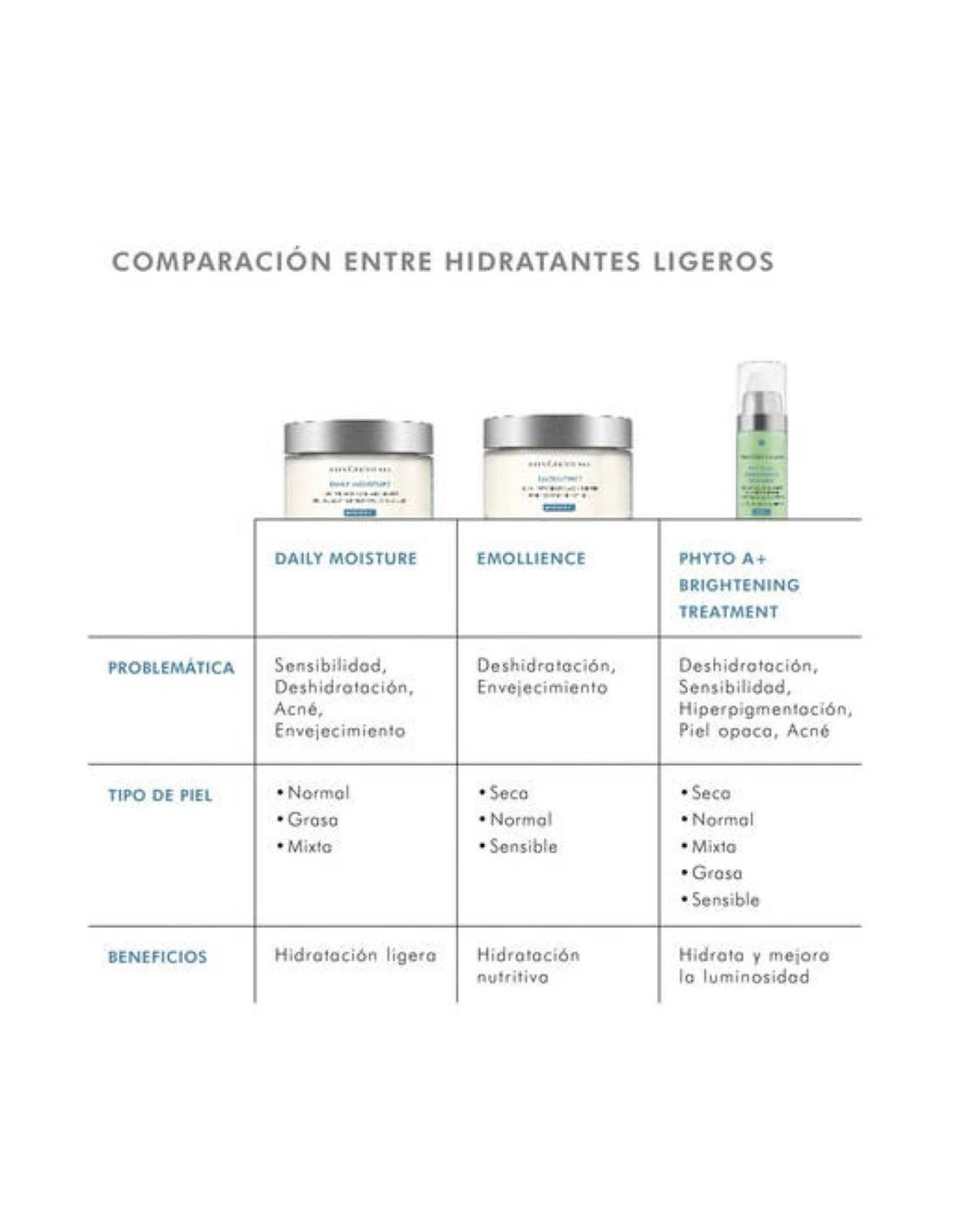 SkinCeuticals Daily Moisture 60ml 6 SkinCeuticals Daily Moisture 60ml - Imagen 4