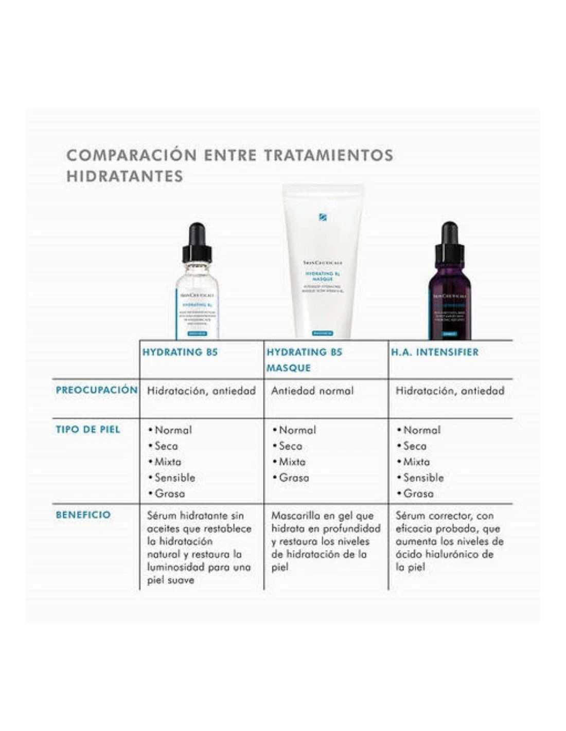 SkinCeuticals Hydrating B5 Sérum 30ml 7 SkinCeuticals Hydrating B5 Sérum 30ml - Imagen 5