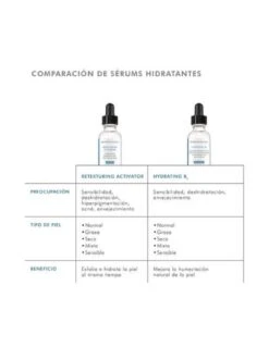 SkinCeuticals Retexturing Activator 30ml 9 SkinCeuticals Retexturing Activator 30ml -Skin Ceuticals Tienda skinceuticals retexturing activator 30ml 3